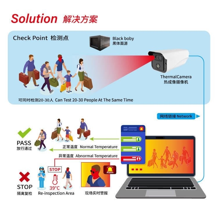0.3°C Accuracy Non Contact AI Body Thermal Temperature Camera